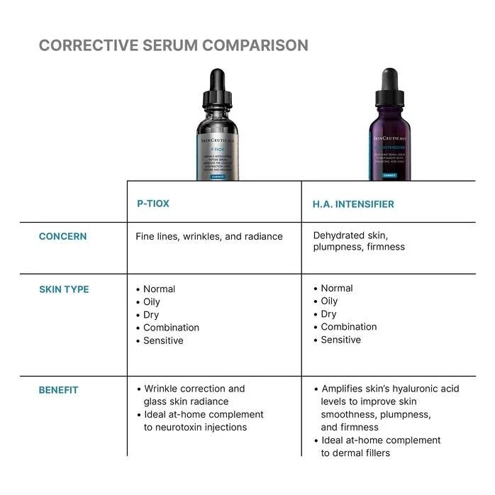 skinceuticals Skin Care Skinceuticals P-TIOX Serum 30ml **Pre Order**