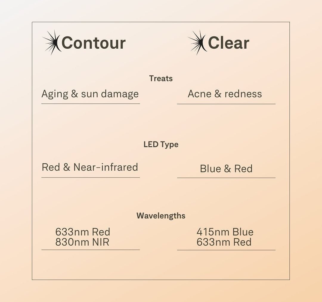 Omnilux Contour FACE LED Home Treatment Mask **Top Seller** - Exquisite Laser Clinic